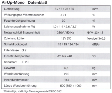 Steuerelektronik für max. 6 Wohnraumlüfter